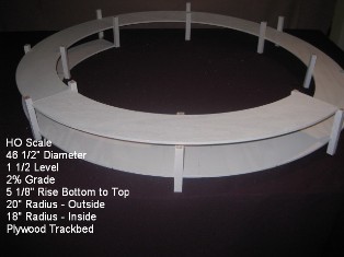 Lloyds HO Scale Helix  